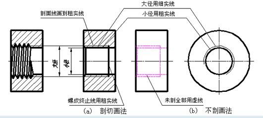 请问它的规格是m(多少)的 为啥;与之配合的螺纹孔咋画?