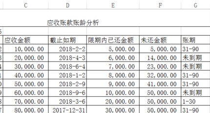 应收账款明细表如何在Excel中计算汇总？