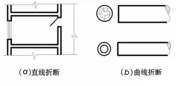 CAD中这种折线代表什么意思？