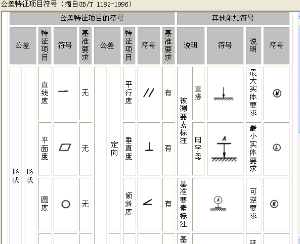 cad中的s和l是什麼意思