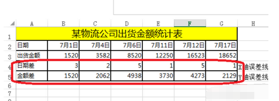 怎样将下面的Excel 表的内容做成阶梯式的图表？