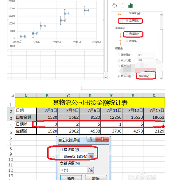 怎样将下面的Excel 表的内容做成阶梯式的图表？