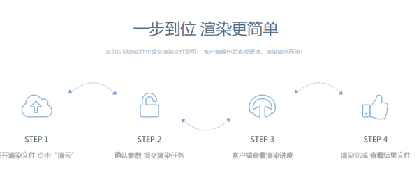 3DMax Corona效果图渲染太慢，怎么提升速度？