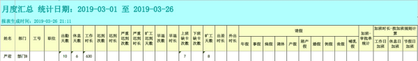 上下班签到表格。急需Excel考勤表模板 1到31天的 谢谢
