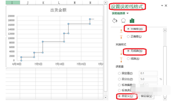 怎样将下面的Excel 表的内容做成阶梯式的图表？