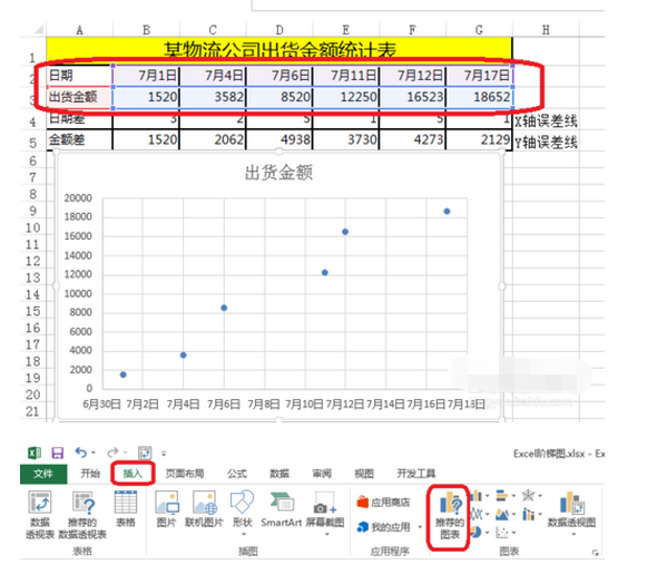 怎样将下面的Excel 表的内容做成阶梯式的图表？