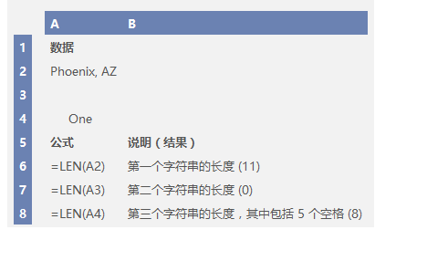 Excel len在公式里是什么意思？