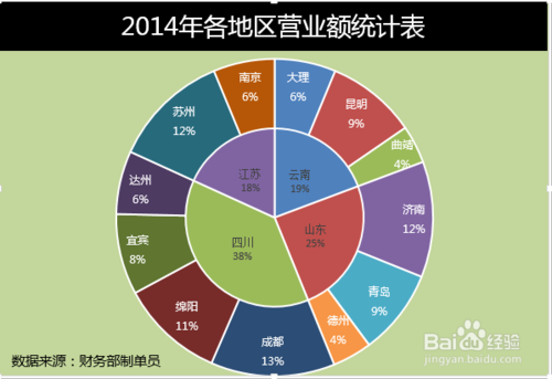 Excel饼状图双层图怎么做？
