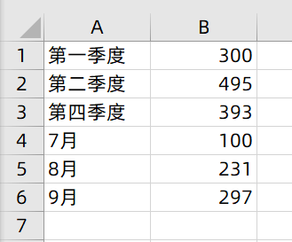 Excel怎么做复式饼图？