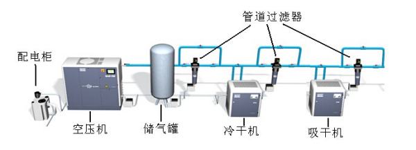 给客户画那个空压机CAD图， 说我的东西摆放的不对。