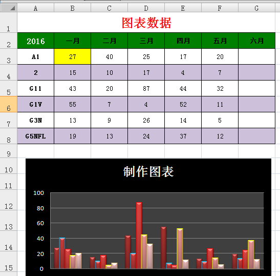 電腦表格的製作方法初學者