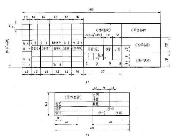 cada1图纸标题栏的尺寸是多少?