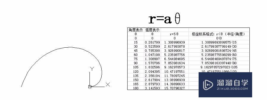 AutoCAD+Excel实现函数曲线绘制