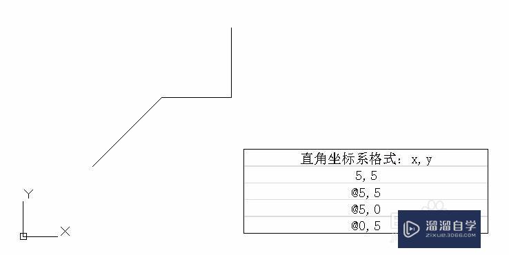 AutoCAD+Excel实现函数曲线绘制