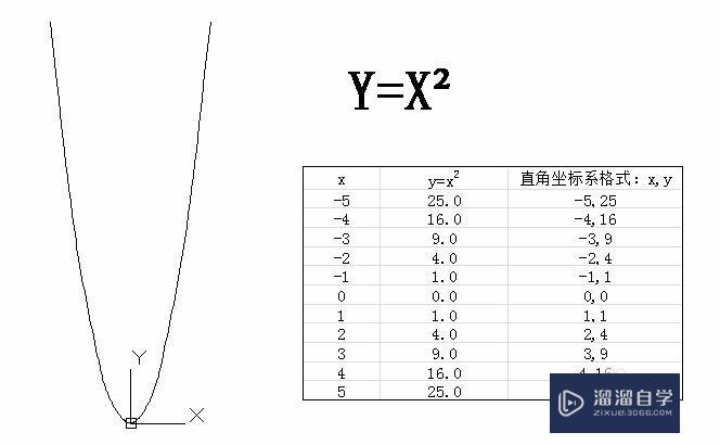 AutoCAD+Excel实现函数曲线绘制