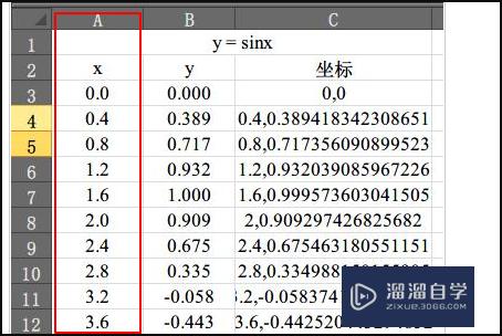 <esred>CAD</esred>图纸中怎么<esred>画</esred><esred>函数</esred>曲线？