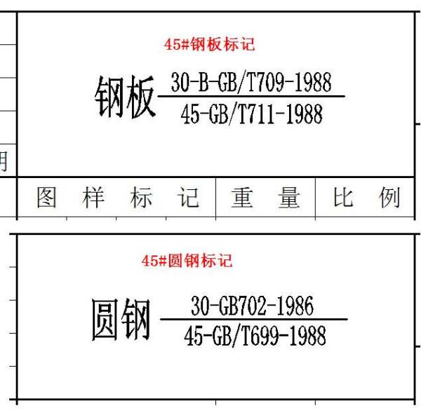 国标中CAD标题栏的材料标记写哪些内容？