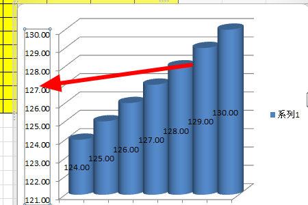 Excel 如何设置表格纵坐标的显示值域范围？