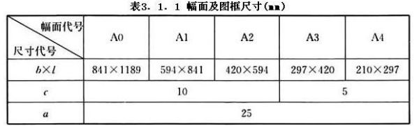 cad如何设置a3图幅?