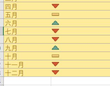 Excel条件格式三个三角形在哪里？