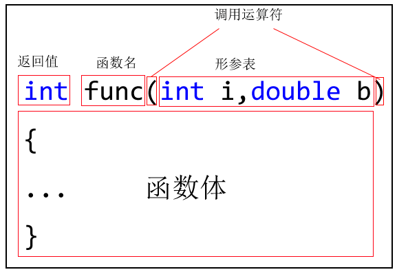 Excel中if函数，区间函数怎么写？