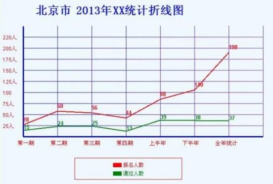 Excel2010中所包含的图表类型有几种？