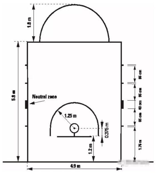 求標準籃球場平面尺寸圖