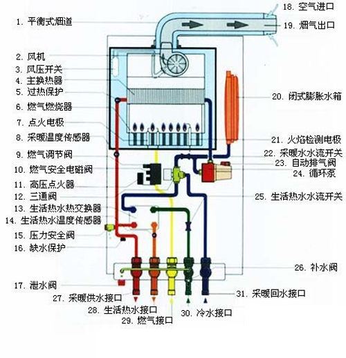 家用燃气炉安装示意图图片