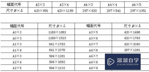 CAD的图框应该怎么画？