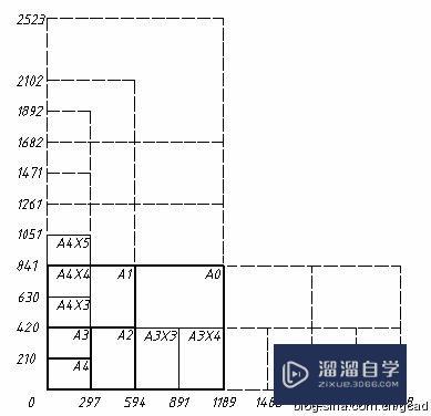 CAD的图框应该怎么画？