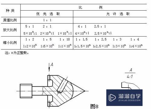 CAD的图框应该怎么画？