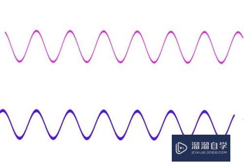 <esred>PS</esred>中如何<esred>画</esred>波浪<esred>线</esred>？