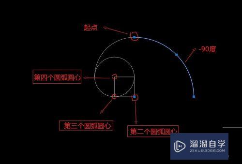 CAD怎么用圆弧+偏移画图？