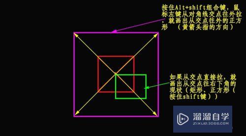 怎么简单使用PS里的矩形选框工具？