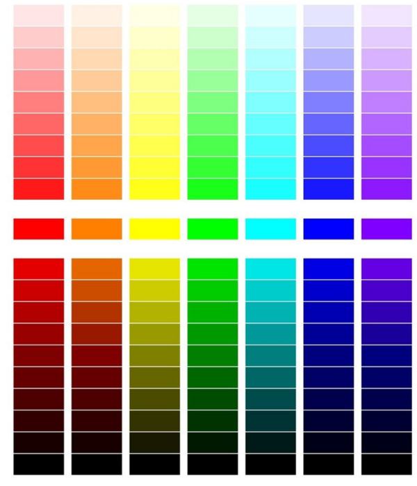 【5人回答】明度对比 9个明度色标!怎么分的!那几个调是怎么区分的?