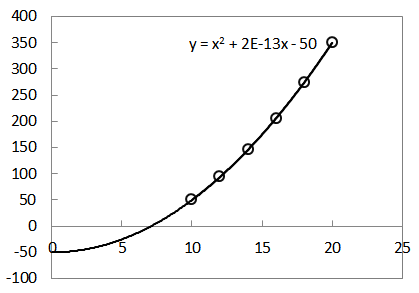 【4人回答】excel中画xy散点图如何让线延长至x轴或者y轴?-3d溜溜网