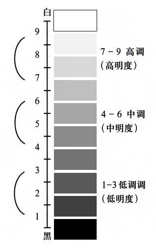 明度九调黑白灰图片图片