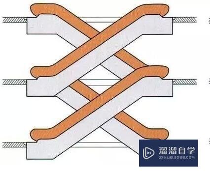 CAD中如何区分单跑、双跑、踏梯、坡梯及走向？