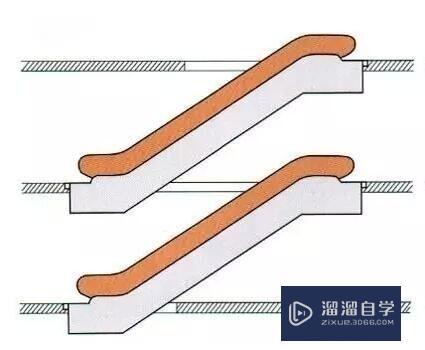 CAD中如何区分单跑、双跑、踏梯、坡梯及走向？