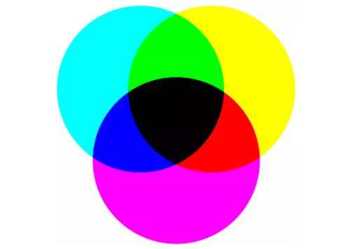 印刷/颜料三原色(减色法):(青) (品红)=(蓝),(品红) (黄)=(红),(黄)