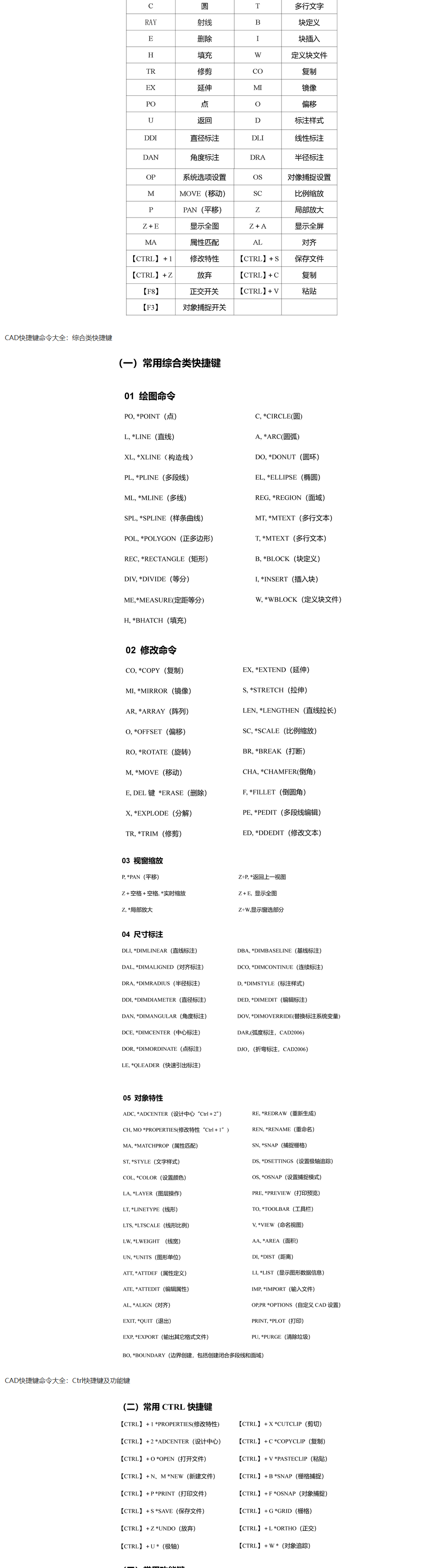 有没有可以分享一下CAD快捷键命令和制图技巧？-3D溜溜网