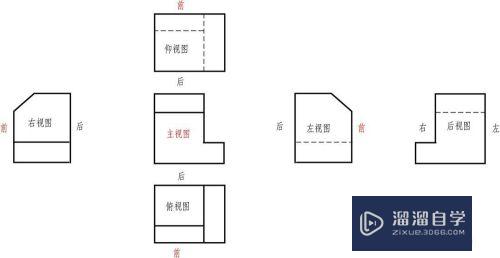 <esred>CAD</esred>常用<esred>几种</esred>视图怎么用？