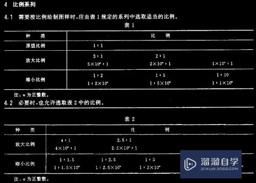 AutoCAD制图比例怎么应用？