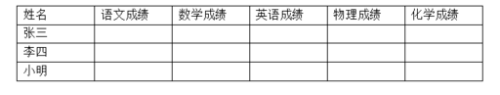 WPS怎么合并、拆分单元格？