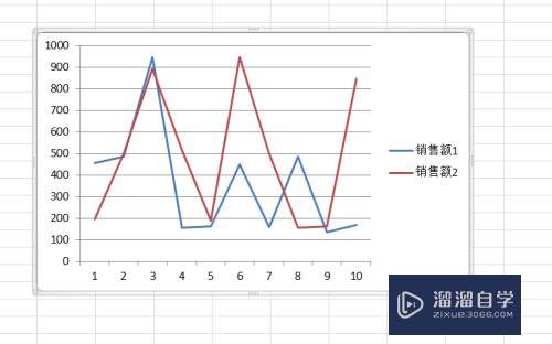 Excel怎么作图？