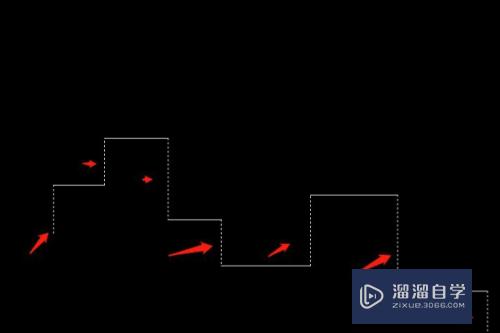 用CAD2017如何连续标注尺寸？