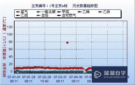 怎样用PS将物体p掉？