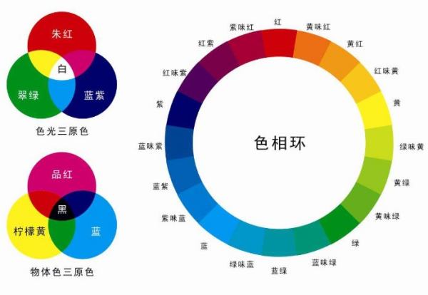 在photoshop里,用cmyk模式做图片,怎么颜色会很暗沉?