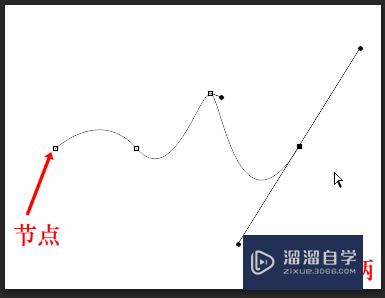 <esred>PS</esred>中<esred>钢笔</esred><esred>工具</esred>怎么<esred>用</esred>？