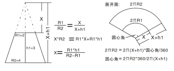 圆弧的长度怎么计算?